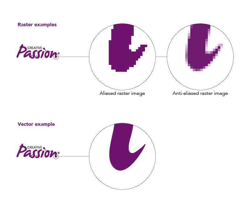 Difference between raster and vector images